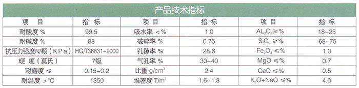 16新型高效瓷砂（耐酸、堿）濾料.jpg