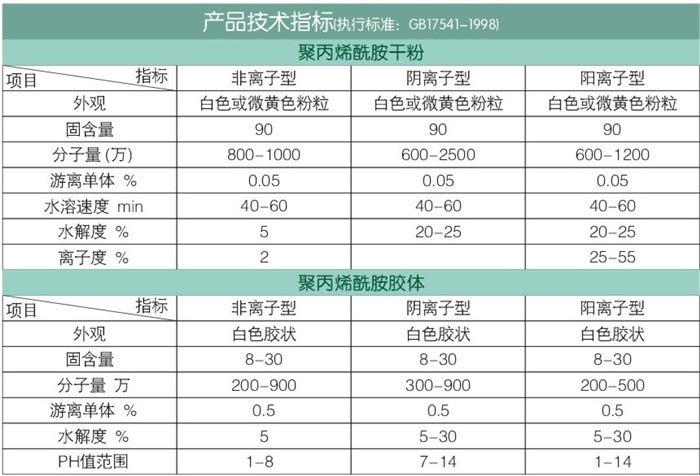 聚丙烯酰胺指標(biāo).jpg